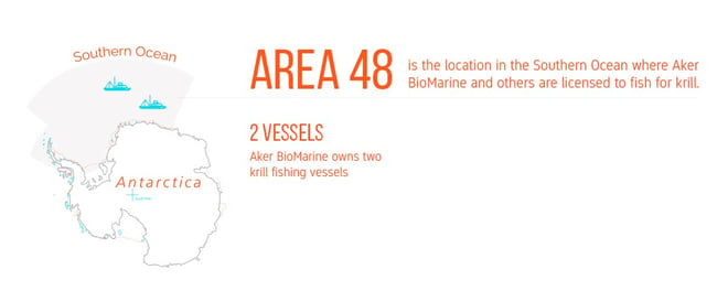 Area 48 Antarctica, Aker BioMarine krill fishery